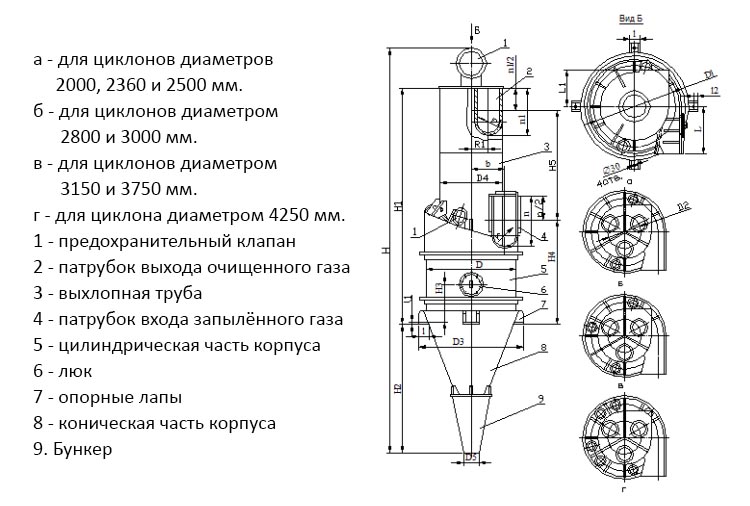 чертеж циклона ЦП-2 в Нижневартовске