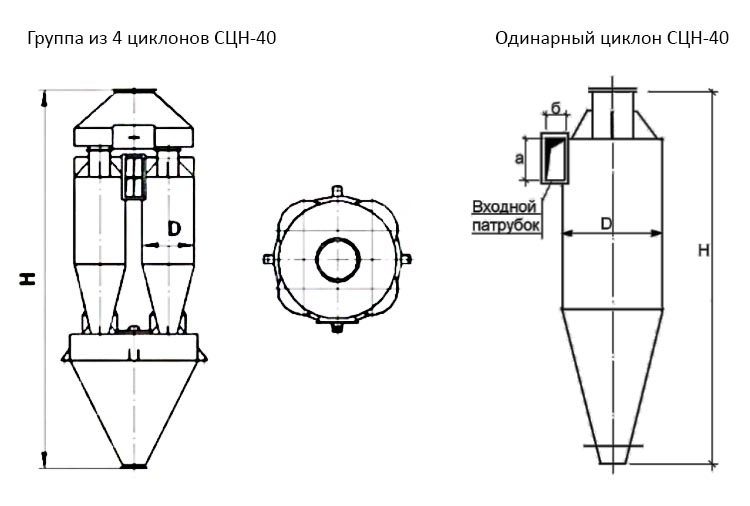 чертеж Циклона СЦН-40 в Нижневартовске